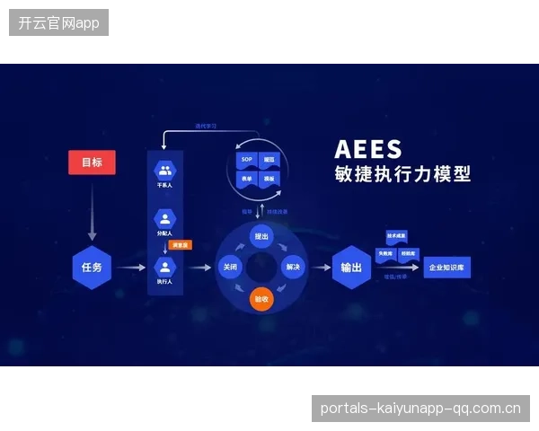 罗马攻守转换流畅：从战术到执行的企业敏捷之道